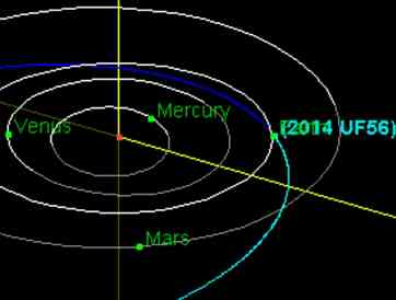 orbita UF56 oct 2014