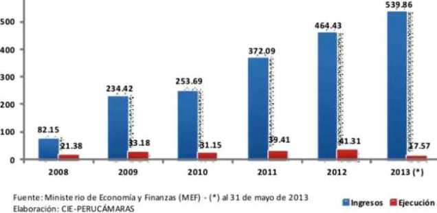 presupuesto universidades publicas  sur 2008 2013