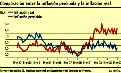 inflacion en el divan Campodonico