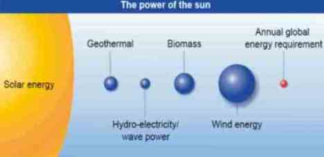 potencial energias renovables grafico
