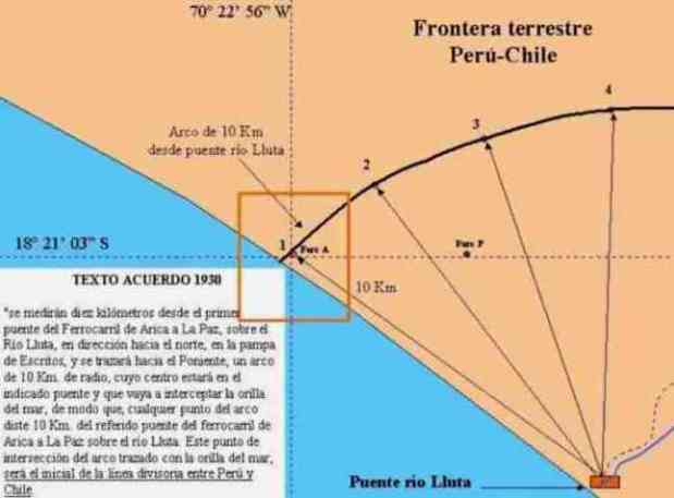 arco triangulo Concordia