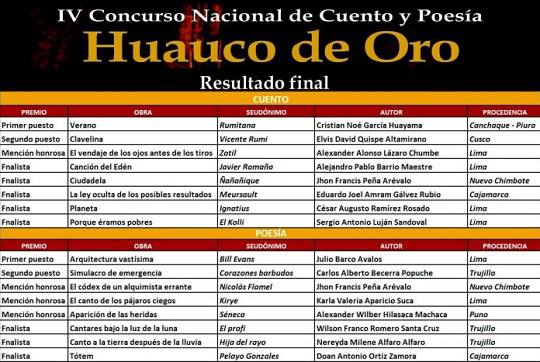 resultado final IV Concurso Nacional de Cuento y Poesia Huauco de Oro