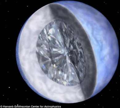 planeta diamante pulsar ps  j1719-1438