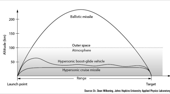 hypersonic ballistic boost John Hopkins University