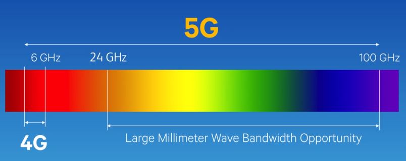 5G mmWave bandwidths Android Authority