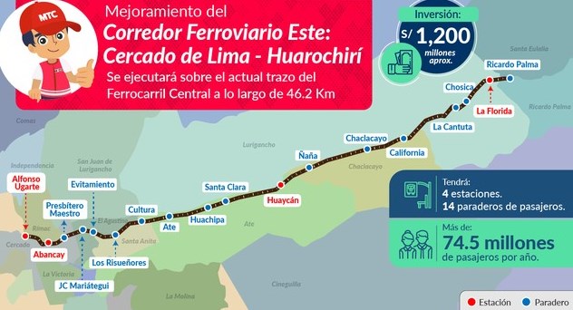 tren Lima Huarochiri