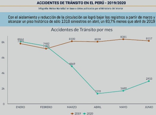 accidentes transito 2019 2020