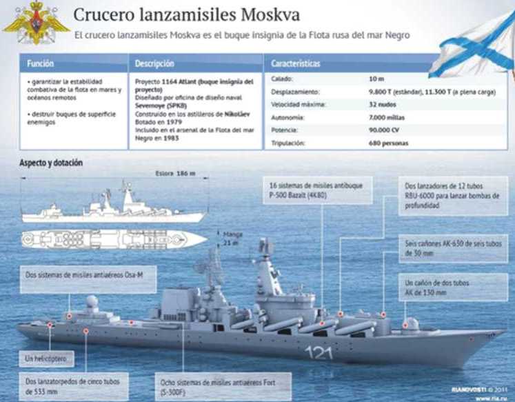 crucero lanzamisiles moskva