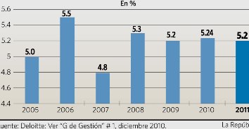 incremento_sueldos_2005_2011.jpg