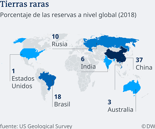 tierras raras reservas por paises