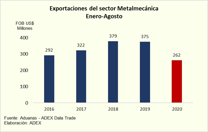 export metal mecanica agosto 2020