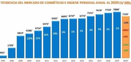 mercado cosmeticos higiene