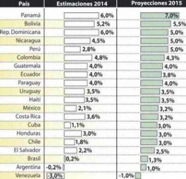 Bolivia tasa anual variacion PIB