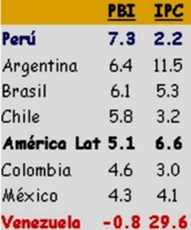 america_latina_inflacion_pbi_2010_2011.jpg