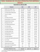 Peru ranking de utilidadesmineras