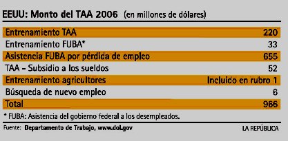 taa2006
