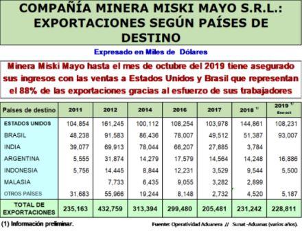 Misky export paises destino 2019