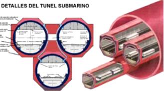 tunel submarino megapuerto
