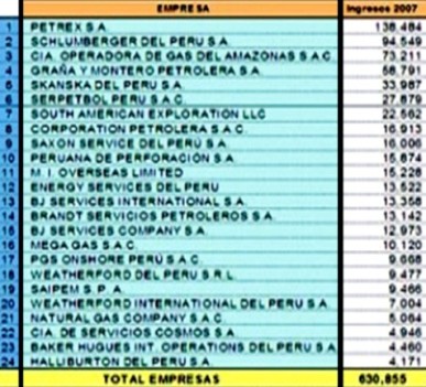 ingresos_prestadoras_servicios_petroleo