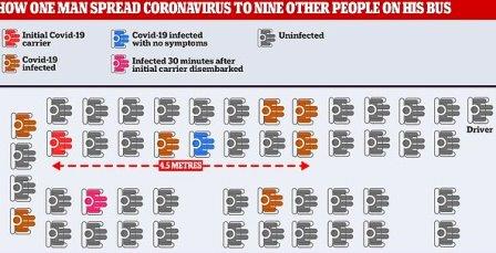 contagio bus coronavirus