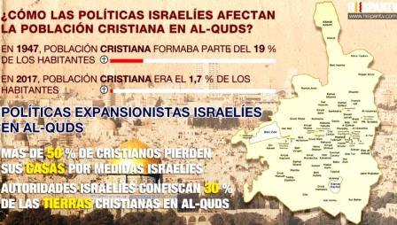 israel desplaza cristianos 1947 2017
