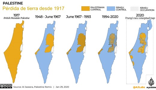 usurpacion tierra palestina por israelies