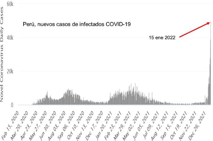 contagios coronavirus 15 ene 2022