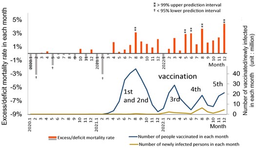 exceso mortalidad Japon cancer vacuna