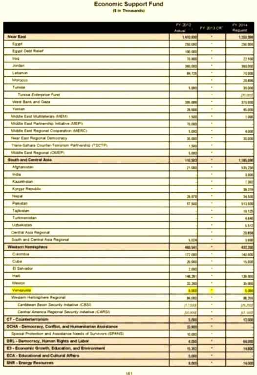 5 millones fy 2014 us budget venezuela-3